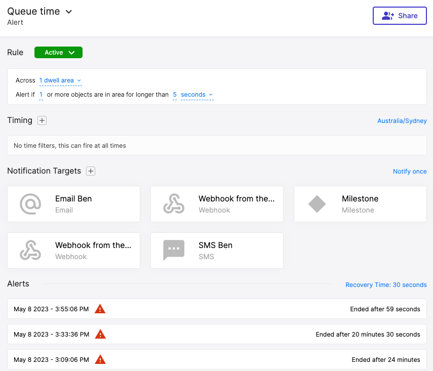 Alert Overview