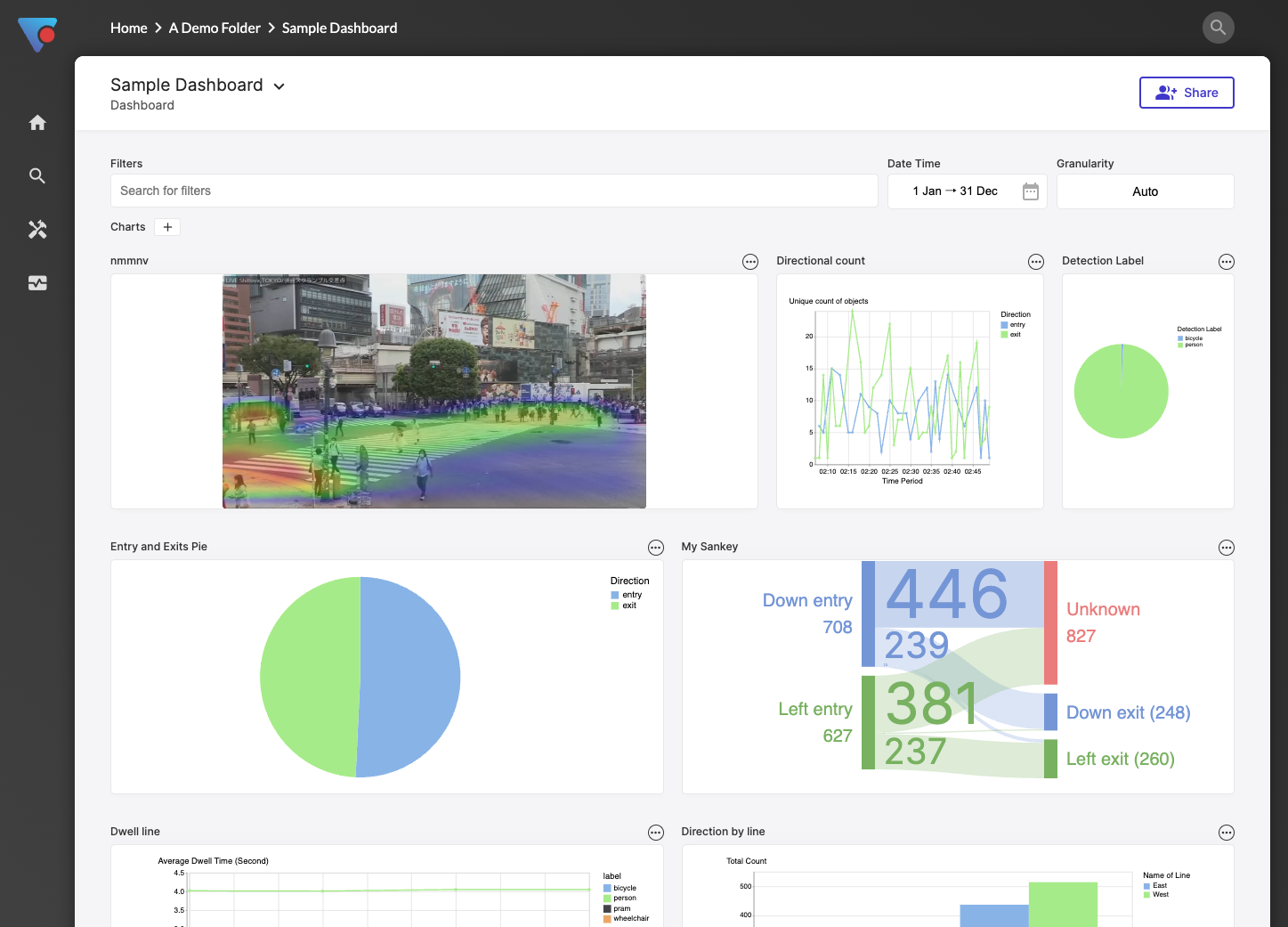 Dashboard Overview