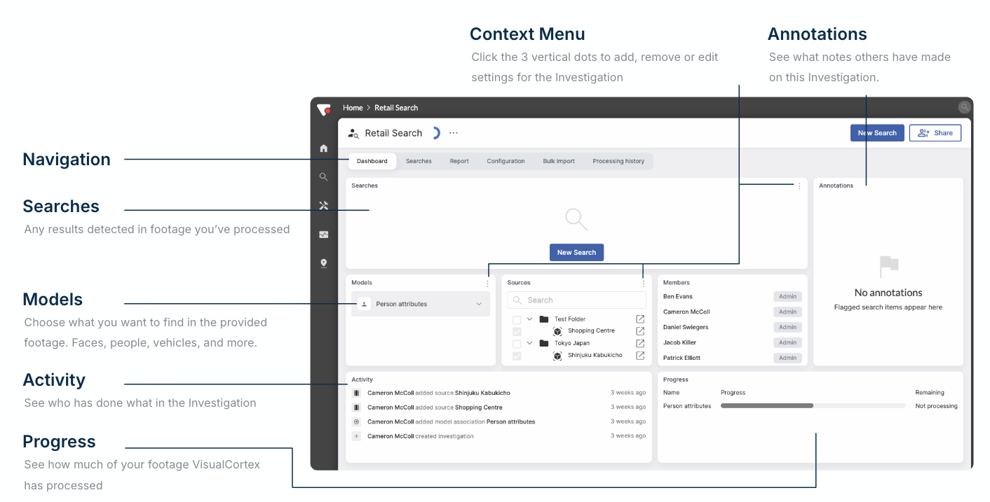Investigations Home Page